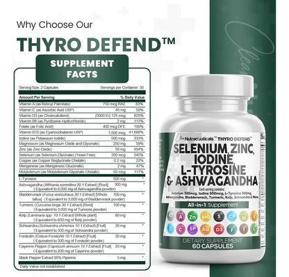 ThyroBalance™ – Equilibrio Total Para Tu Tiroides.